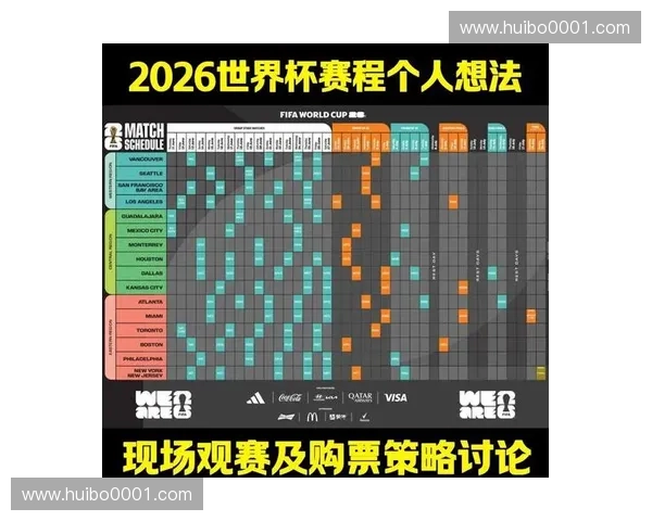 2026世界杯美国队赛程与比分分析：精彩对决预告与实时更新